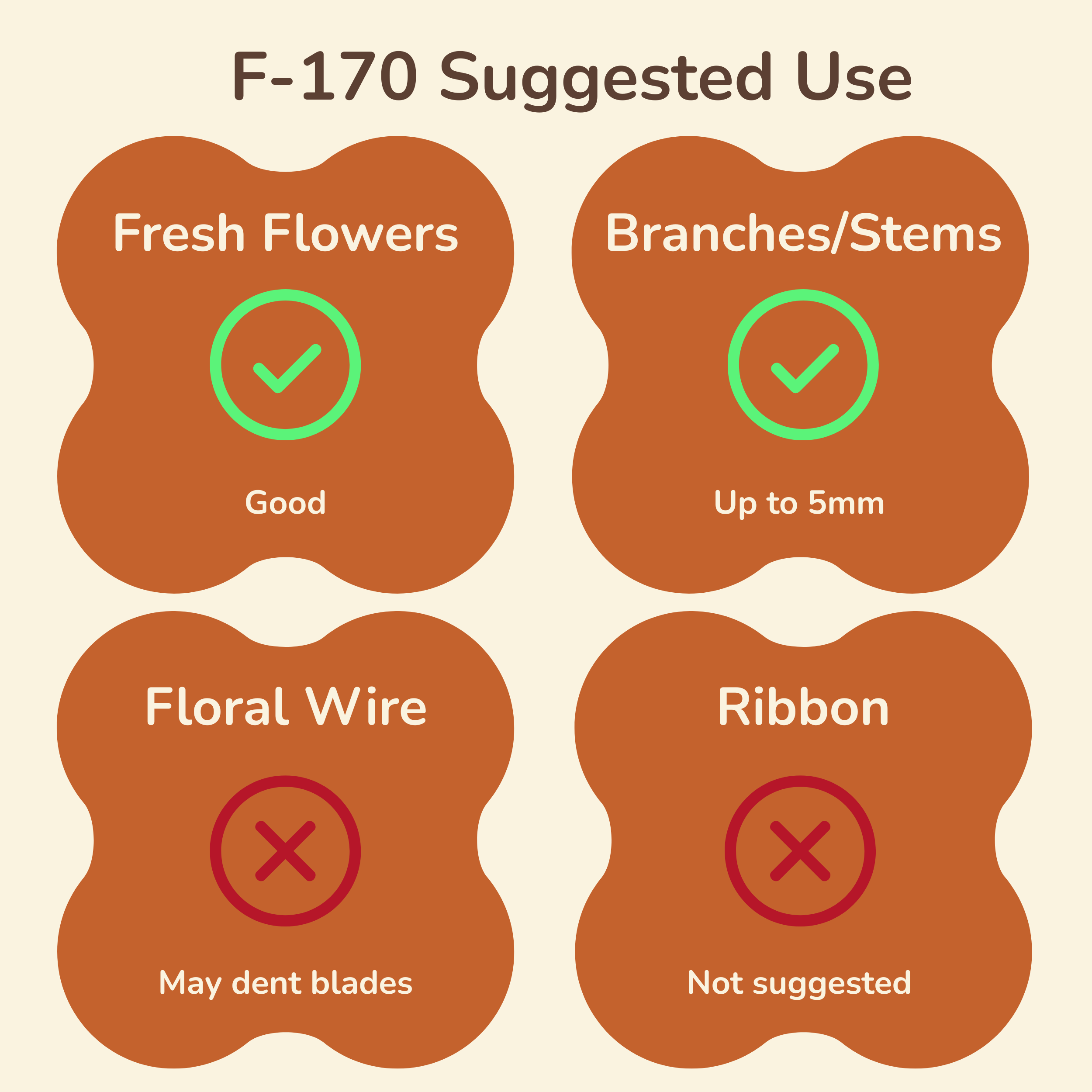 Professional Japanese Florist Scissors | Sakagen F-170